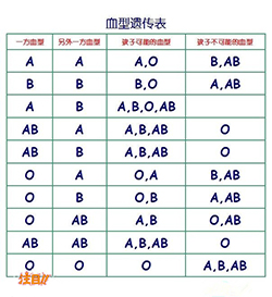 南京司法亲子鉴定如何做电话咨询，南京司法DNA亲子鉴定收费是多少钱