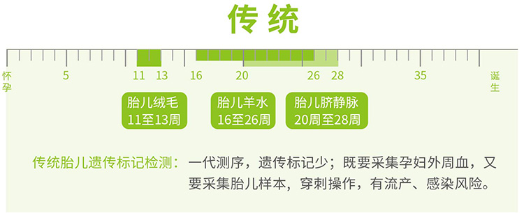 南京羊水绒毛胎儿亲子鉴定